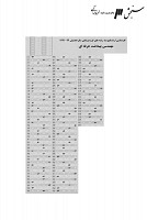 ارشد وزارت بهداشت جزوات سوالات مهندسی بهداشت حرفه ای کارشناسی ارشد وزارت بهداشت 1391